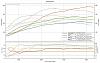 The Dedicated URABUS Thread-stock%2520vs%2520stg1intake%2520vs%2520stg2intake%2520vs%2520someofit.jpg