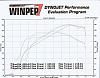 MKTurbo Sale Thread-turbo_miata_dyno_4_2011.jpg