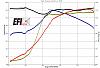 MKTurbo Sale Thread-80-dyno_graph_fbc495ea58881dbfefd507ec111bac91726c133b.jpg